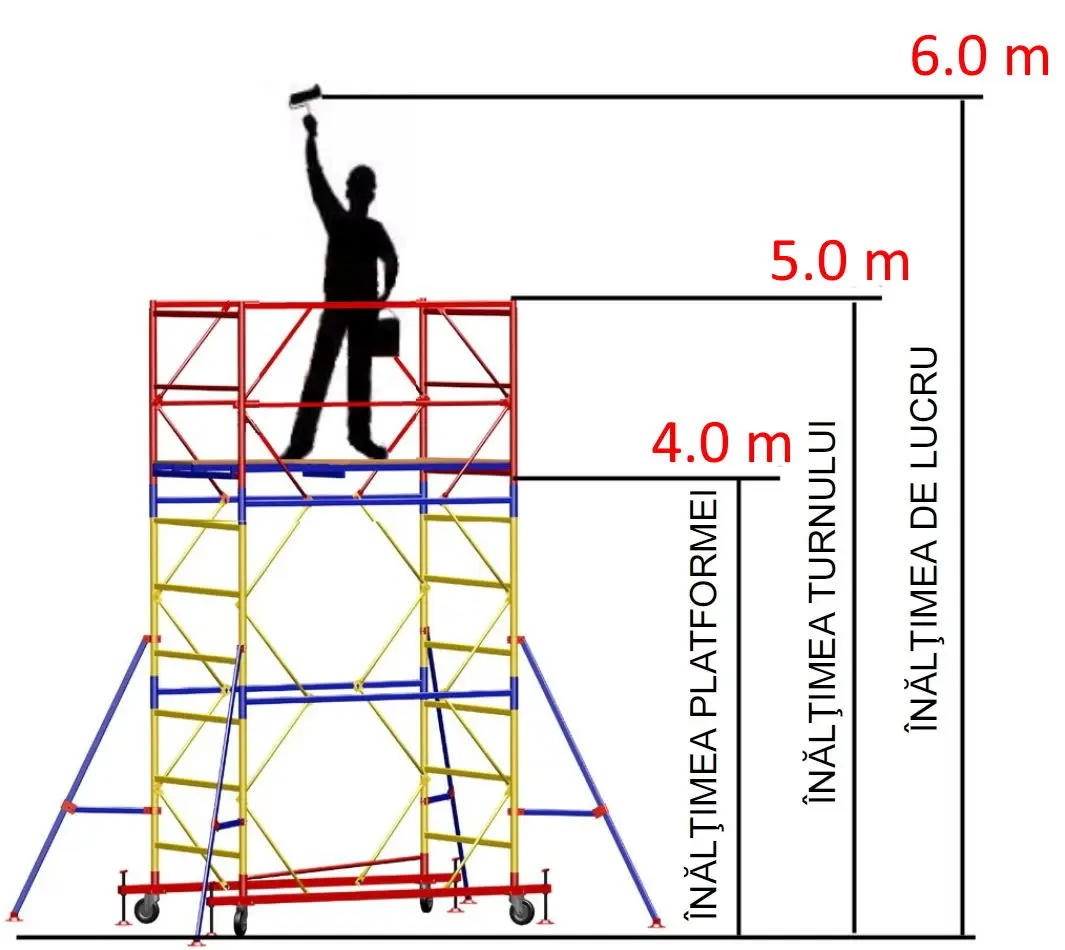 Arenda instrument: Turn mobil (0,9x2m, inaltime 5m)